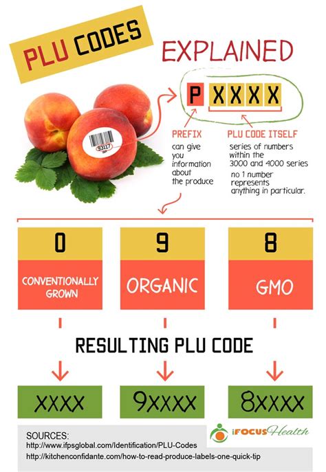 4017 apple code|Decoding the PLU Codes on Fruit and Vegetable .